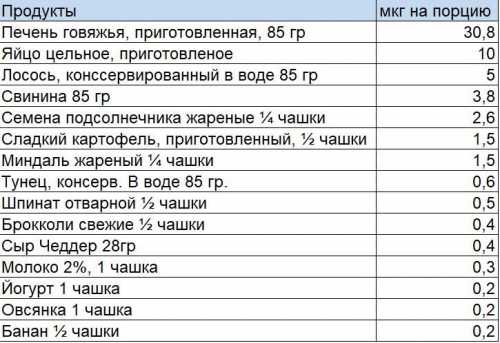 дефицит магния: 8 причин его появления и как его восполнить